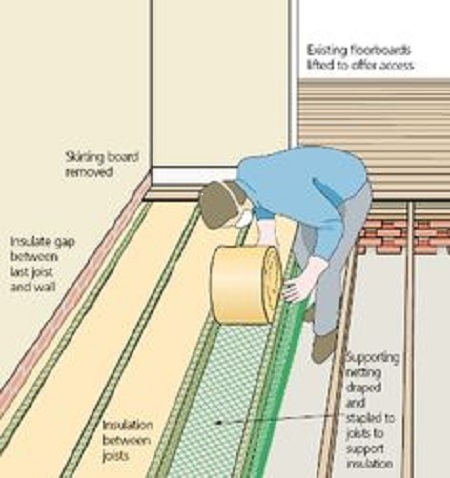 Floor Insulation